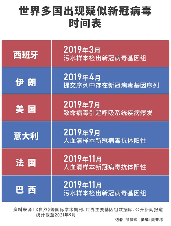 新冠疫情回顾与前瞻，起点与未来展望