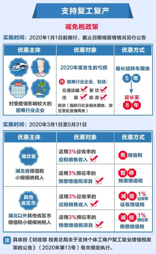 疫情三年税费减免政策助力企业复苏与经济发展腾飞