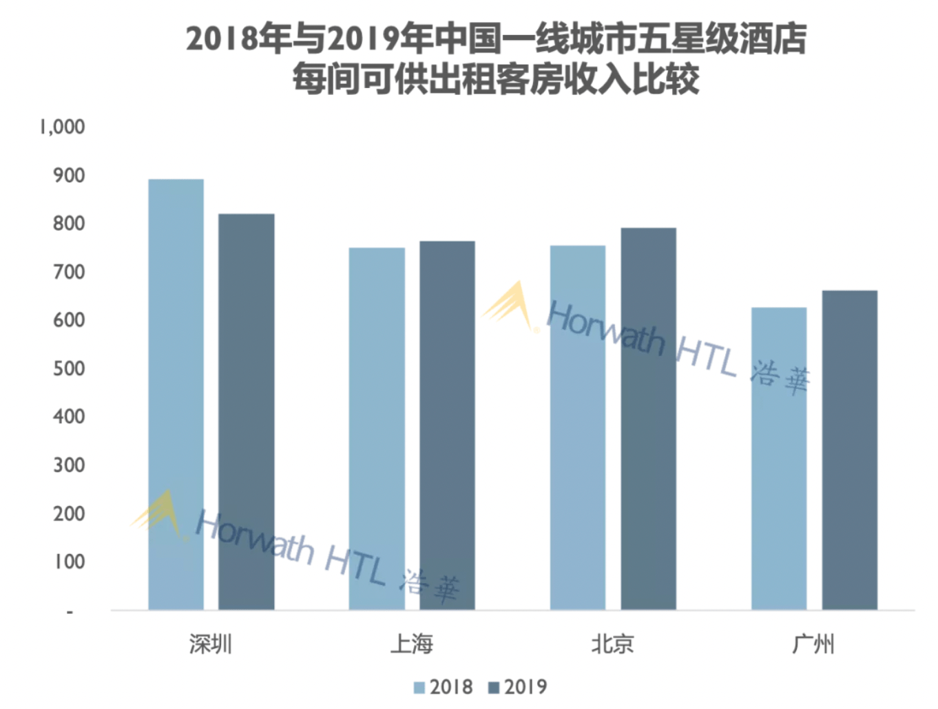 疫情结束后的新常态，新的挑战与机遇？