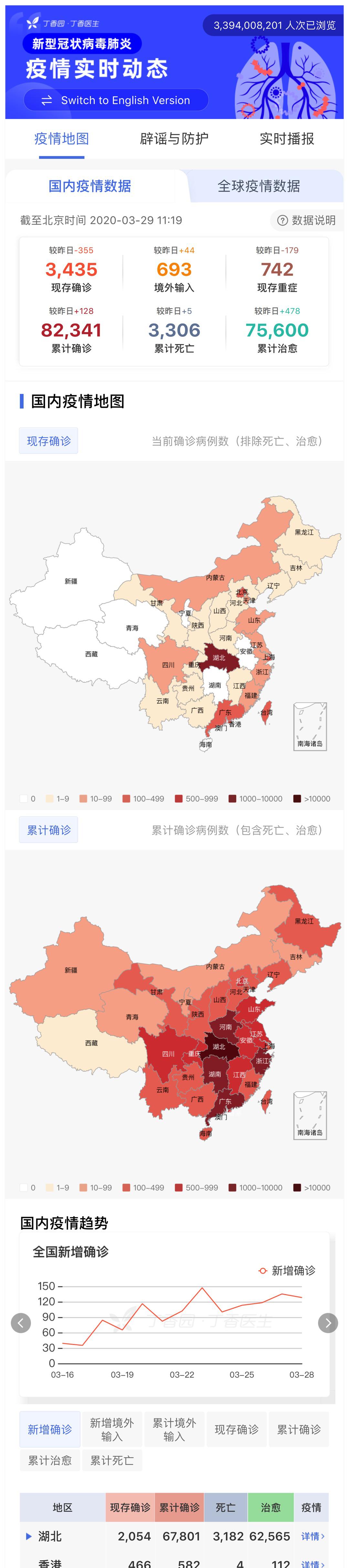 中国新冠疫情爆发回顾与反思，时间表的轨迹