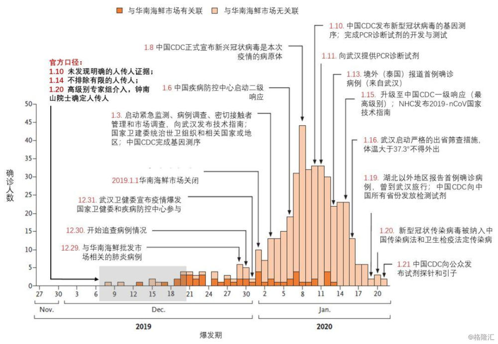 疫情爆发时间线及其影响，回顾过去，前瞻未来