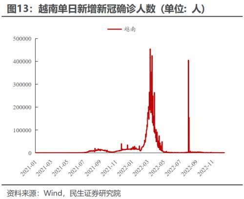 中国疫情结束时间及其后续影响分析