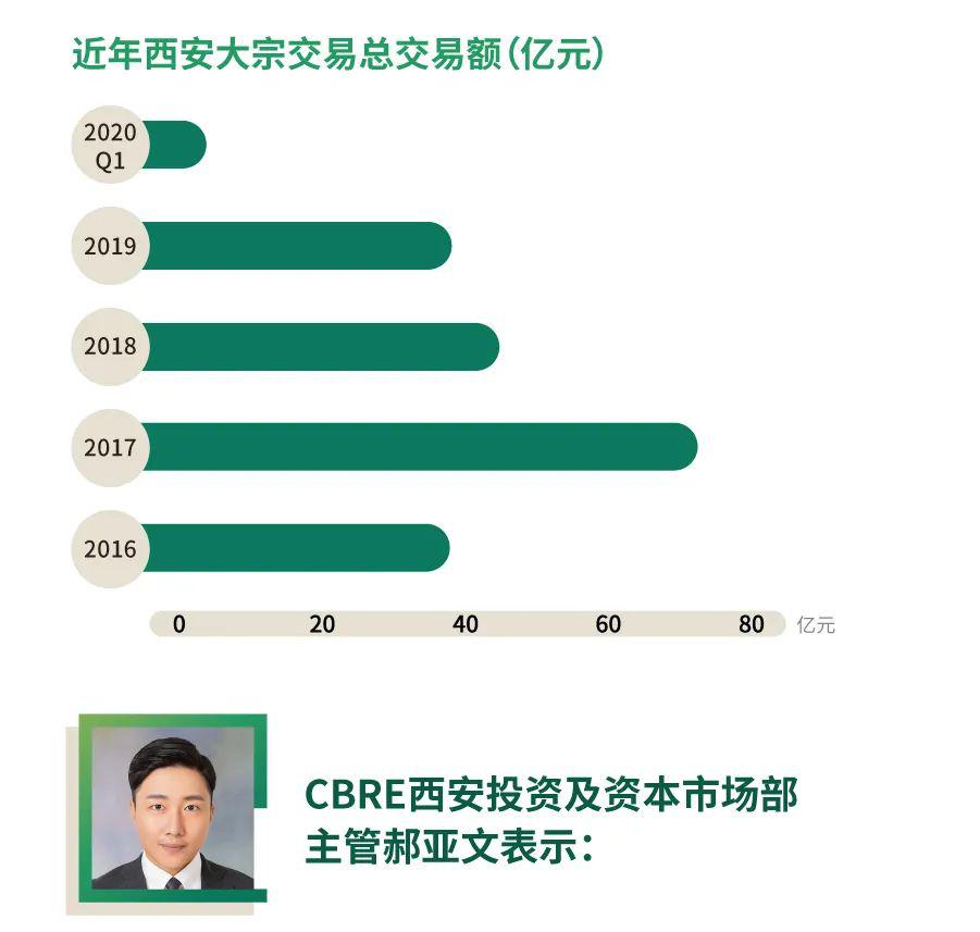 回顾与前瞻，疫情结束的时间节点，2020年的转折点