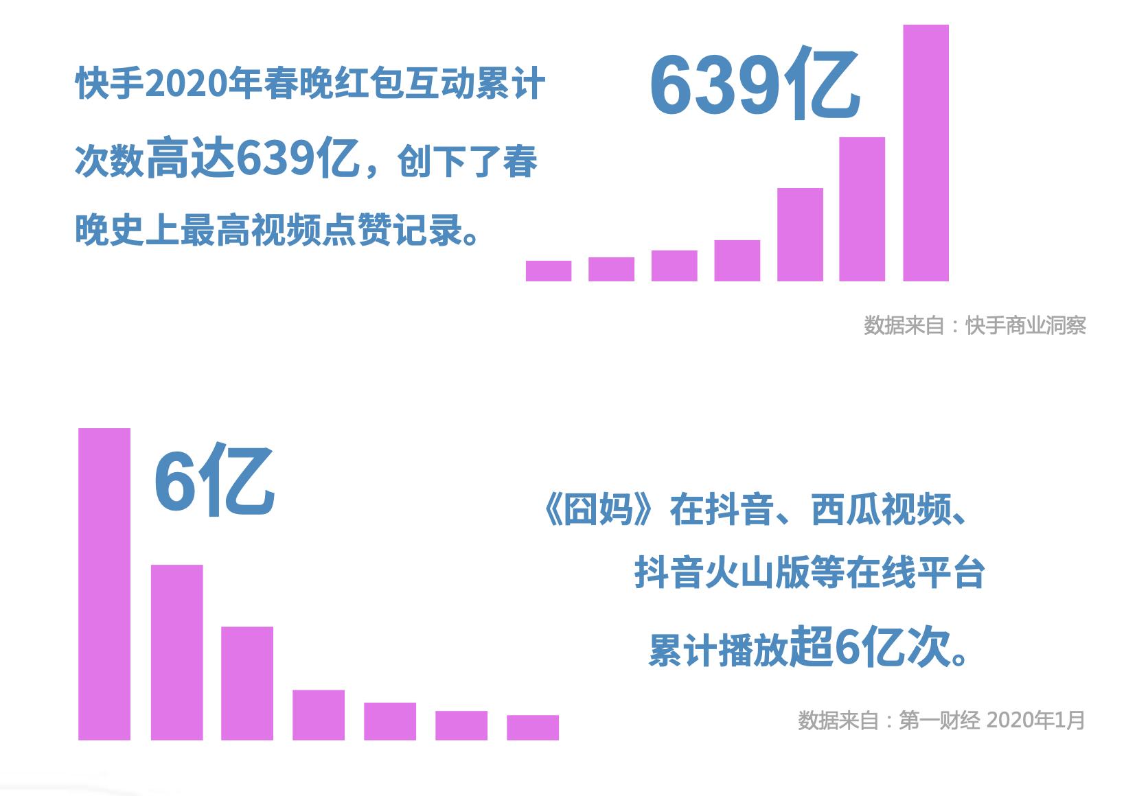 疫情结束时间的准确预测，回顾过去，前瞻未来