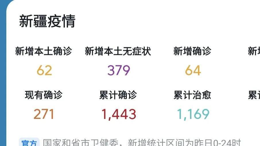 新疆疫情抗击之路，开始与终结的坚定之战