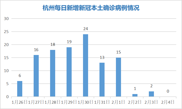 杭州疫情回顾与前瞻，开始与结束之路