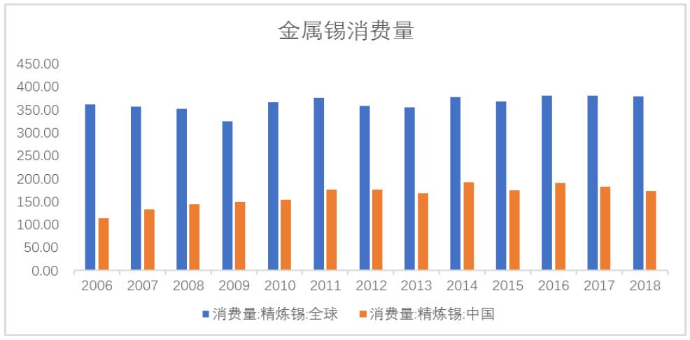 疫情回顾，开始与结束的时间，前瞻未来展望