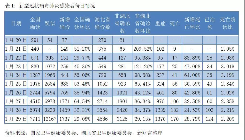 新冠疫情封城时间及其深远影响分析