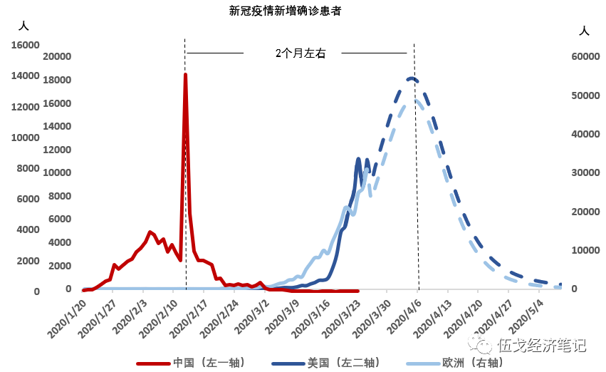 新冠疫情封城的时间及其影响概述