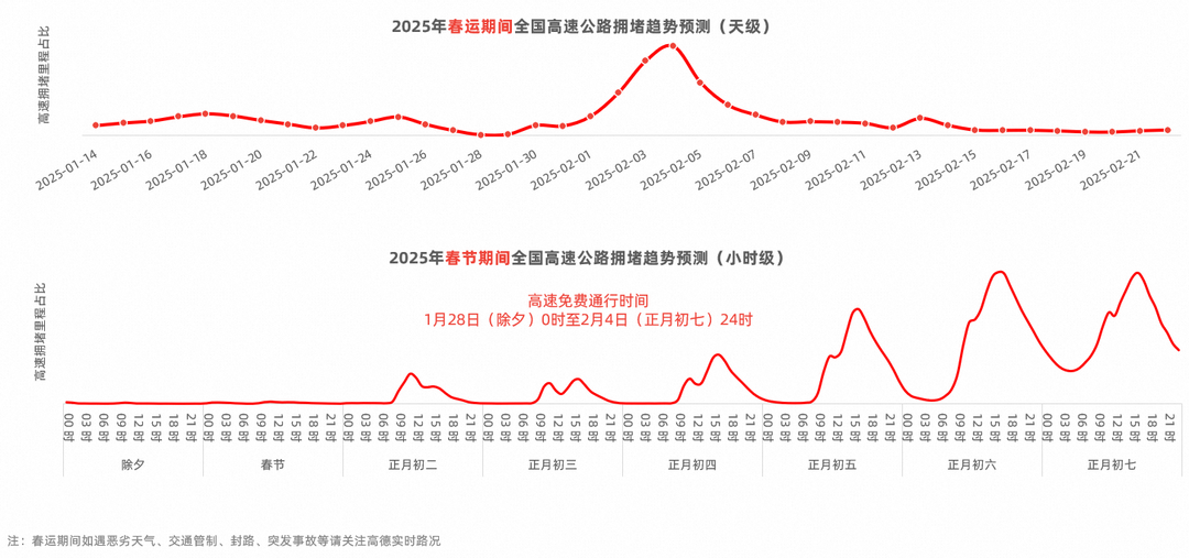 2025年春节疫情展望，我们是否已做好准备？