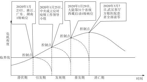 我国疫情起源与演变概述