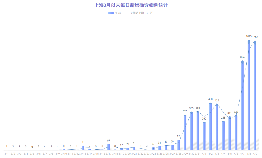 上海三年疫情回顾，挑战与希望并存的时间节点