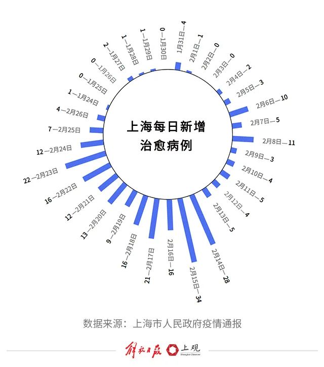 上海三年疫情回顾，挑战与希望并存的时间节点