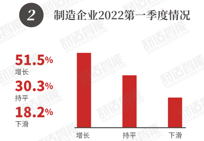 2022年第一季度疫情形势深度分析