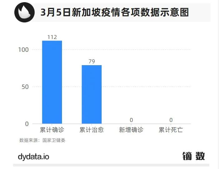 疫情背景下的封城决策，原因与时机分析