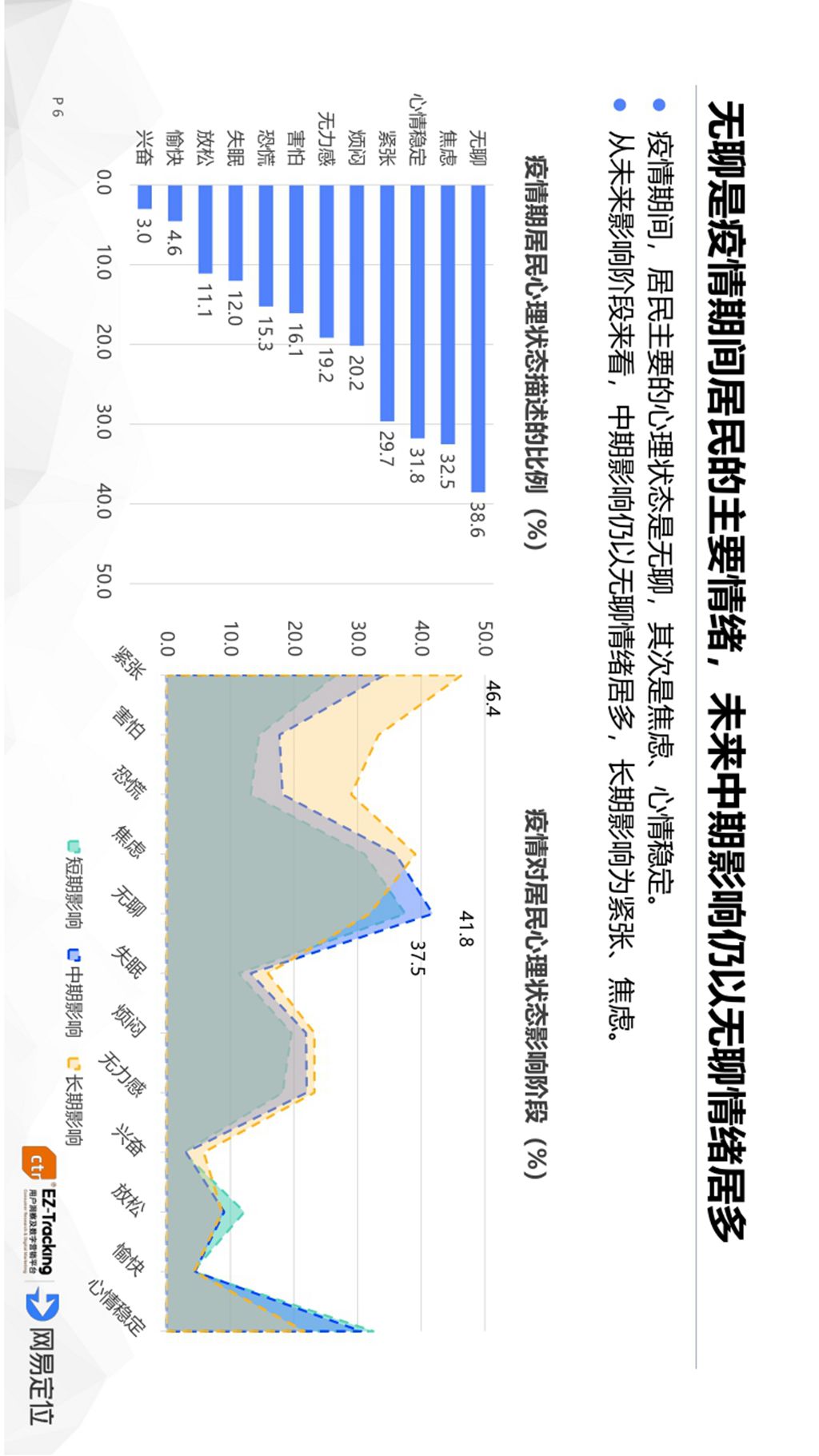 新冠疫情起止时间与结束预测，探讨疫情发展轨迹