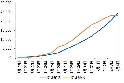 疫情起源与发展，探寻疫情开始的时间点及其影响