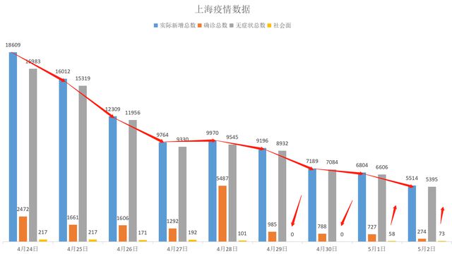 上海疫情起始时间与影响概述