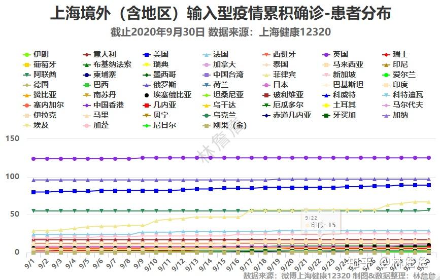 上海疫情起始时间与影响概述