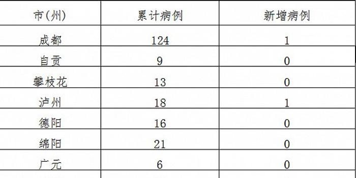 四川新冠疫情起始时间与影响概述