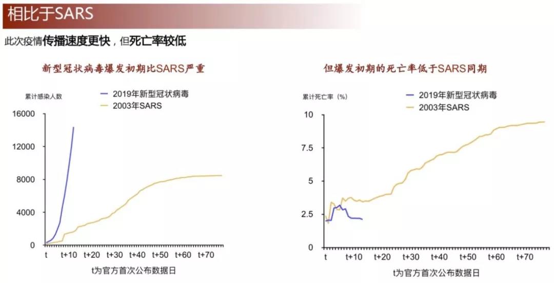 肺炎疫情起始时间与深远影响探究