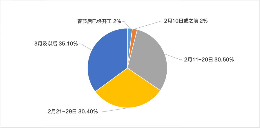 中国疫情开始时间及其深远影响