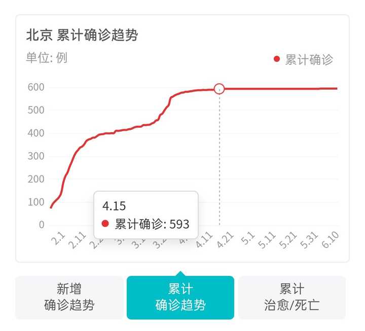 北京疫情起始年份探究，历史回顾与启示