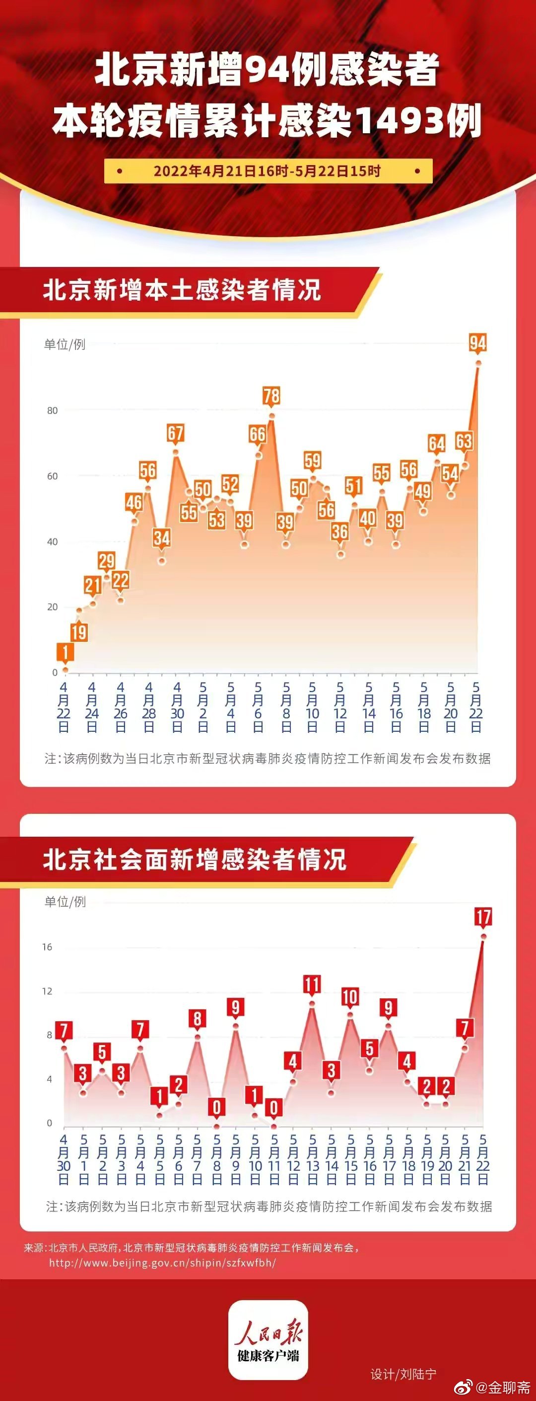 北京疫情起始年份探究，历史回顾与启示