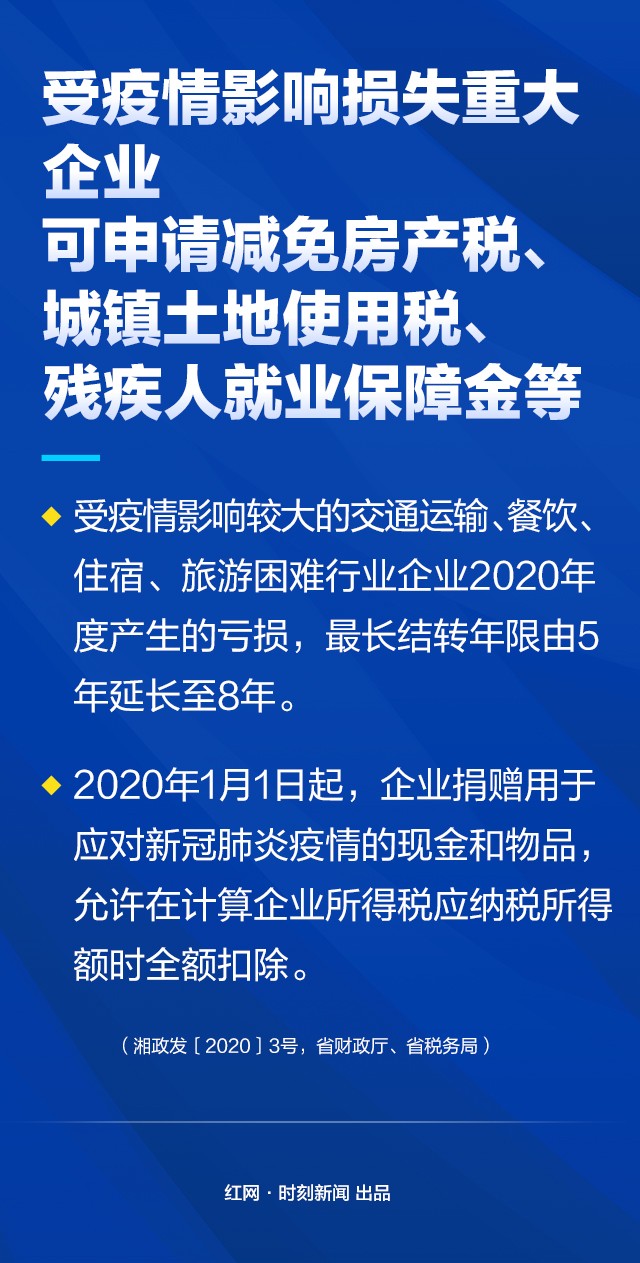 疫情防控税费减免政策助力企业共度难关