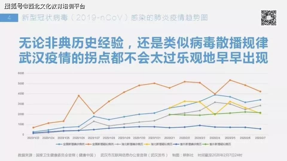 疫情三年后的展望，疫情是否仍将持续？