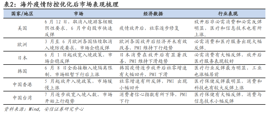 疫情放开后的未来展望与时间表揭秘