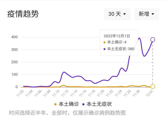 疫情解封时刻，新生与希望的几月来临