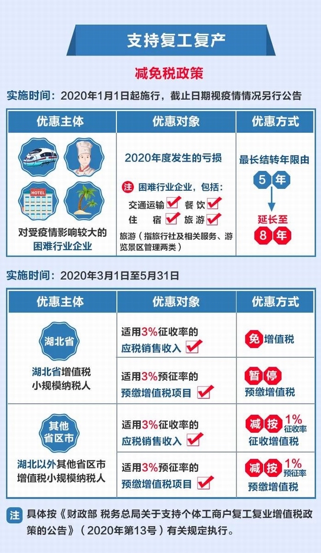 疫情三年税费减免政策对一般纳税人的影响及启示分析