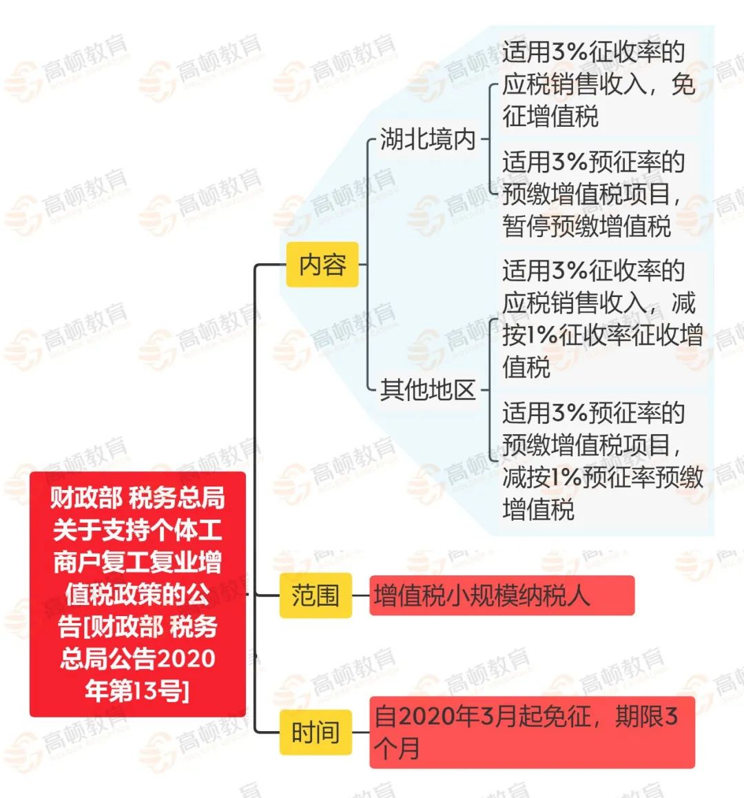 疫情三年税费减免政策条款深度解读与解析