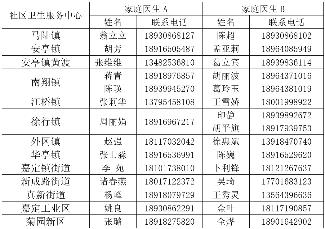 疫情期间生活需求概览