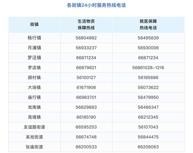 疫情期间生活需求概览