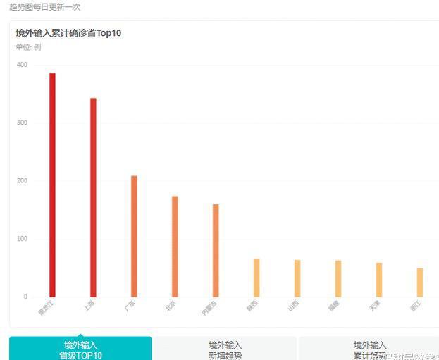 从2018年起，疫情开始时间的回顾与探讨