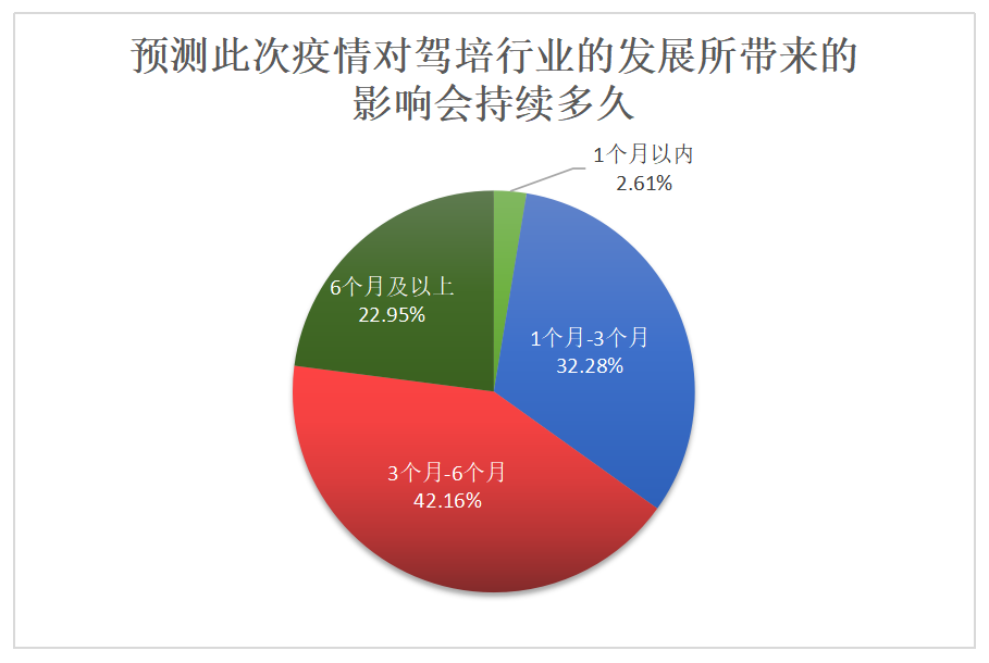 全球共同面对的挑战，疫情结束时间的预测及其影响分析