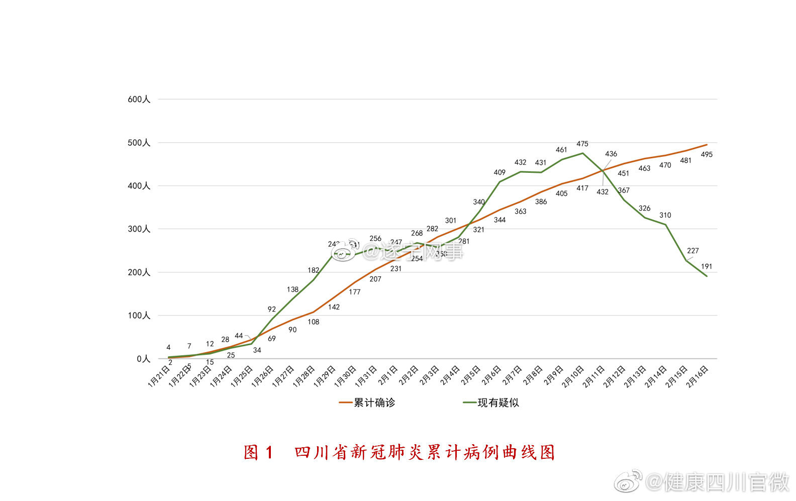 成都疫情结束时间预测及应对策略