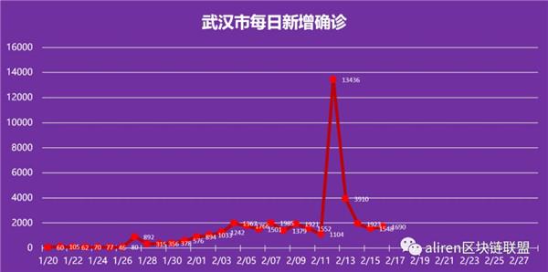 浙江疫情结束时间的预测，希望与挑战并存的应对之道