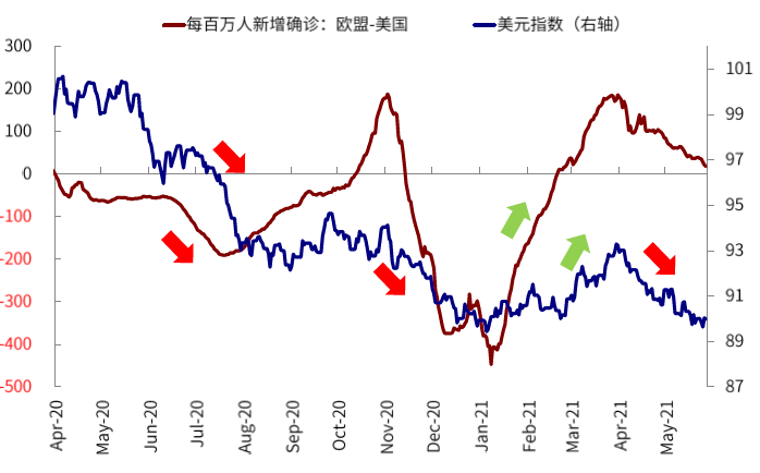 疫情结束时间预测，2021年展望与希望