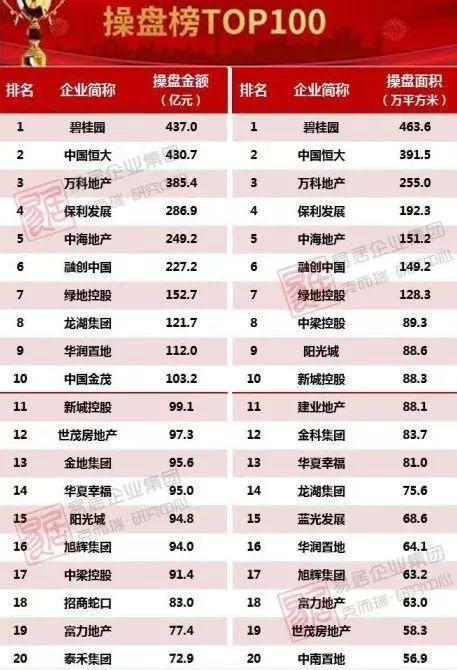 三年疫情下的行业冲击与变革，探究最冲突三年行业全景观察