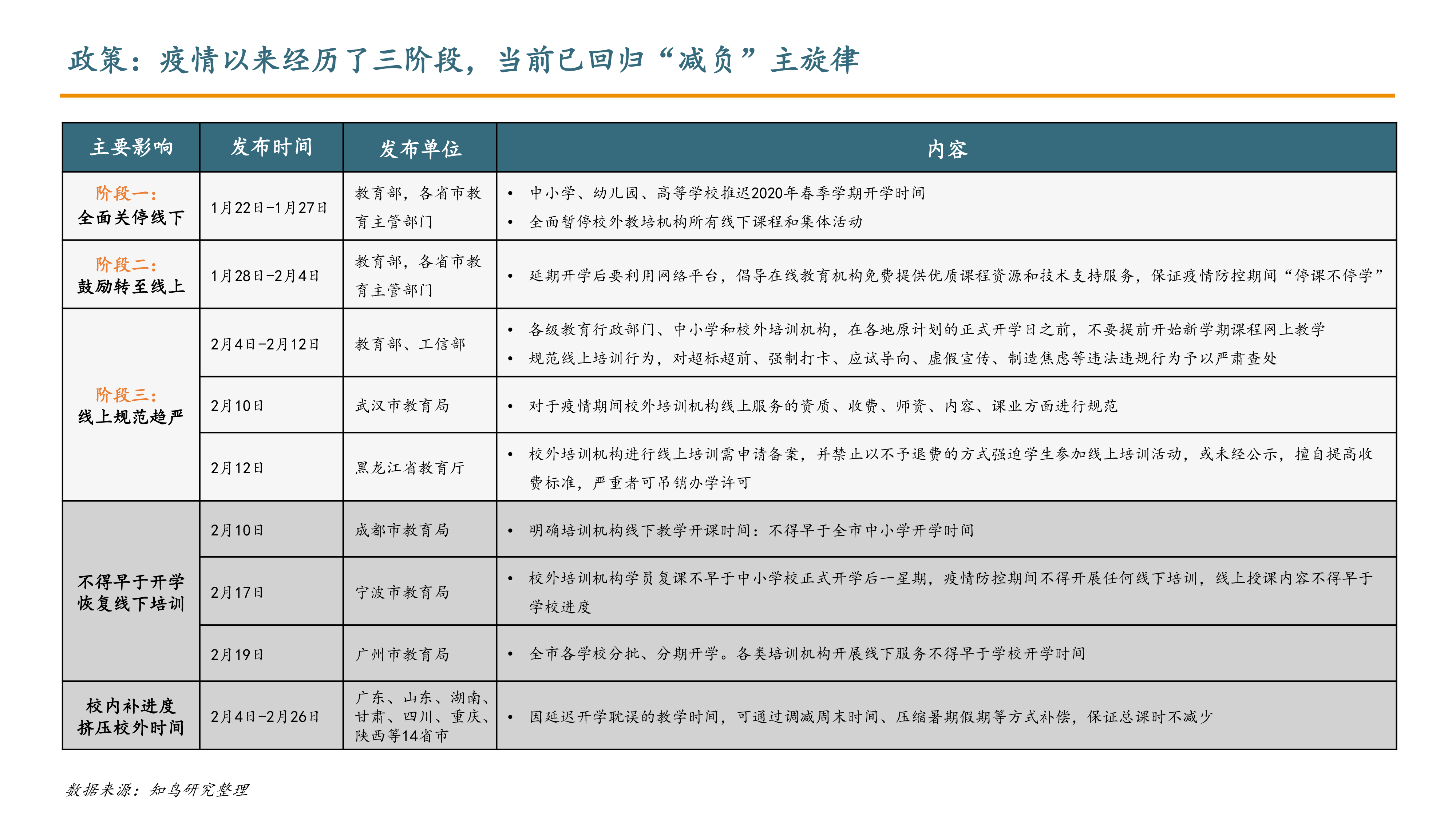 住建部疫情延期三个月政策举措及其影响分析