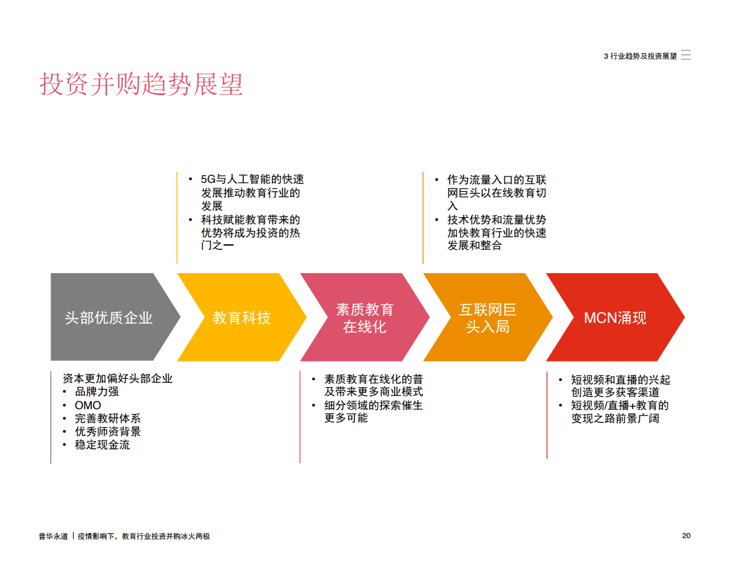 回望与前行，2020疫情时间轴回顾及未来展望