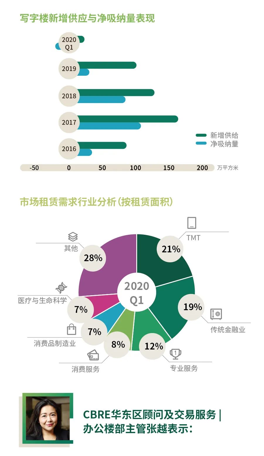 回望与前行，2020疫情时间轴回顾及未来展望