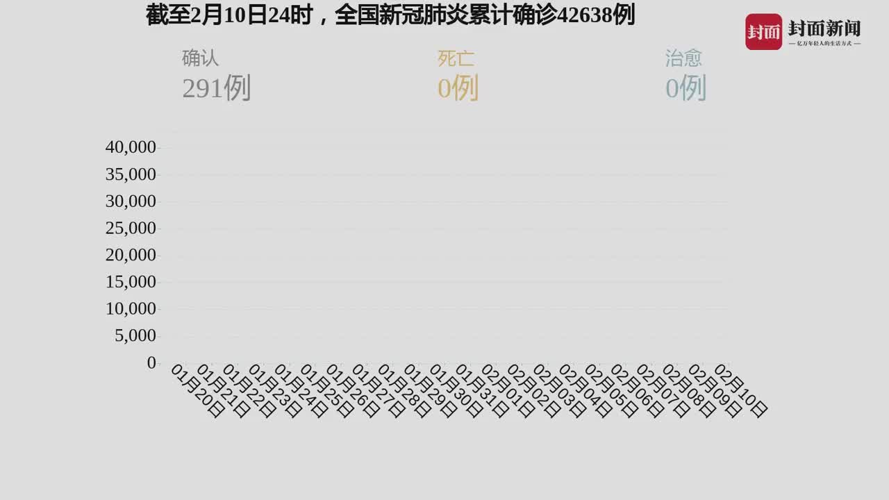 全球疫情动态，最新国际新闻疫情信息汇总