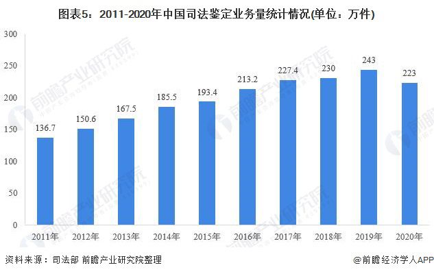 全球新冠肺炎疫情数据统计与深度分析