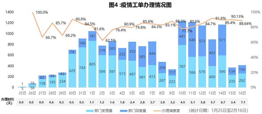 全球新冠肺炎疫情数据统计与深度分析