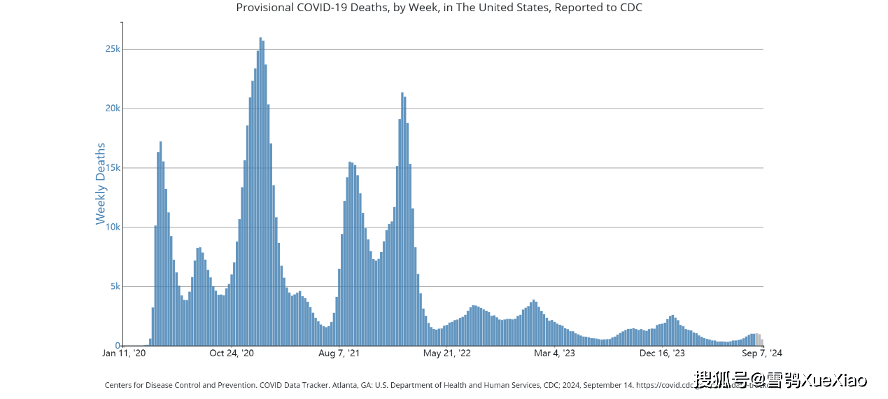 美国疫情现状展望，聚焦2024年确诊趋势