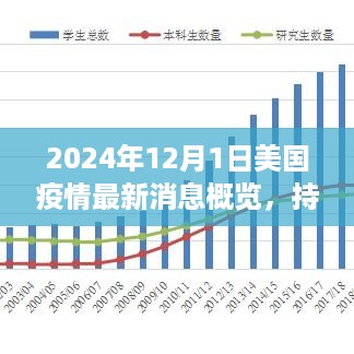 美国疫情现状展望，聚焦2024年确诊趋势